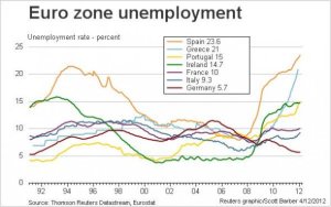 spanish-unemployment-europe